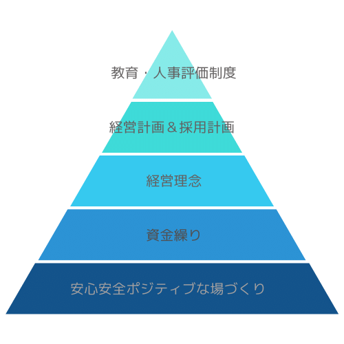 ピラミッド-1